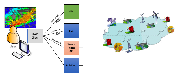 ../../images/SWE_Overview.png