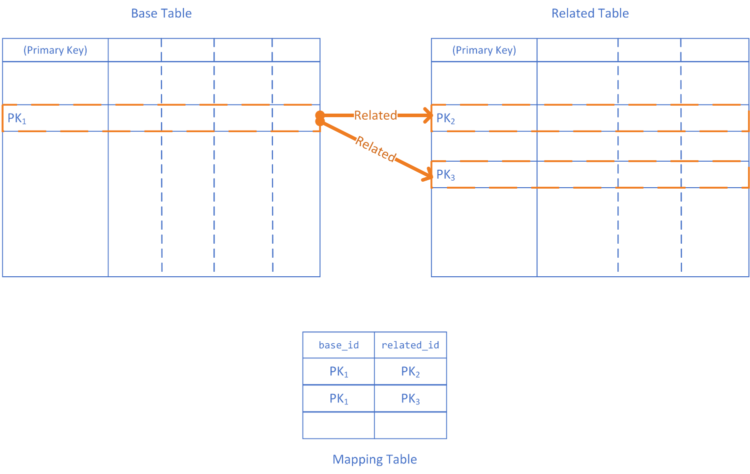 ../../../images/related_tables.png