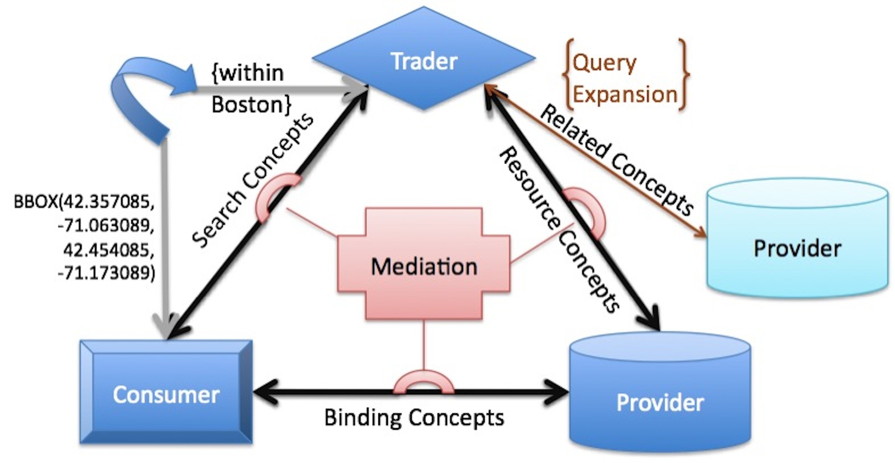 ../../images/soa_triangle1.jpg